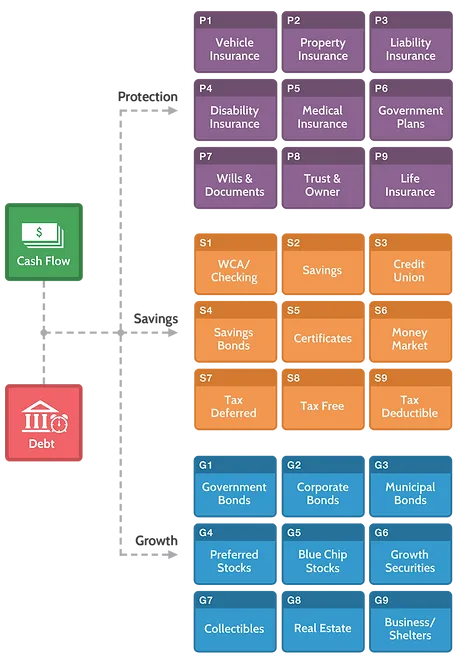 An image illustrating the Leap Model and its 27 drawers